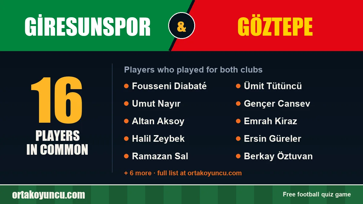 Players who played for both Giresunspor and Göztepe: 16 players