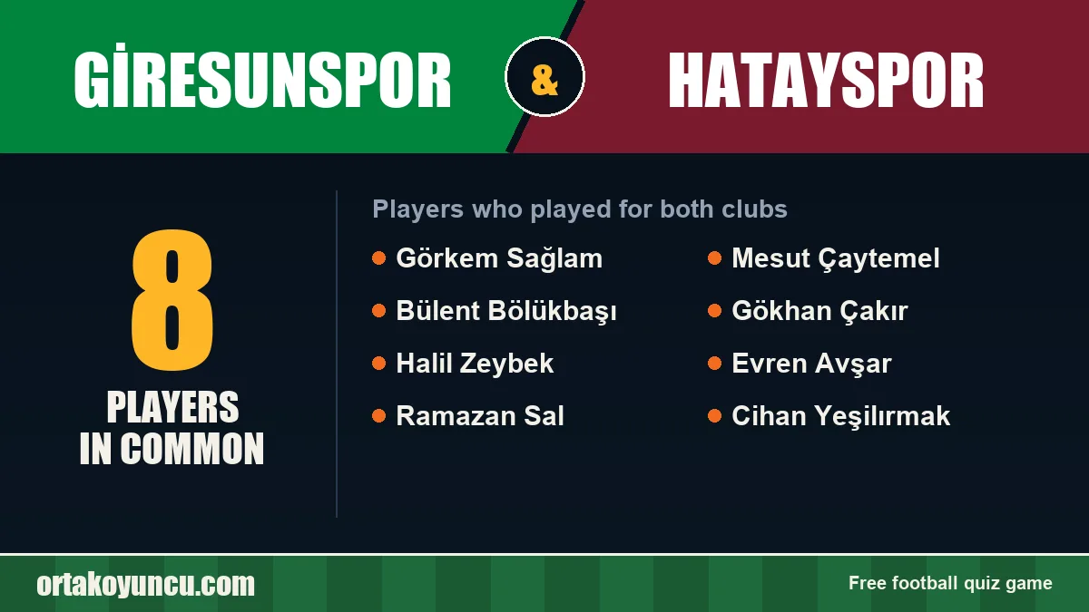 Players who played for both Giresunspor and Hatayspor: 8 players
