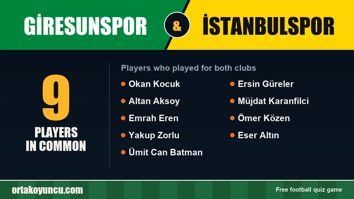 Players who played for both Giresunspor and İstanbulspor: 9 players