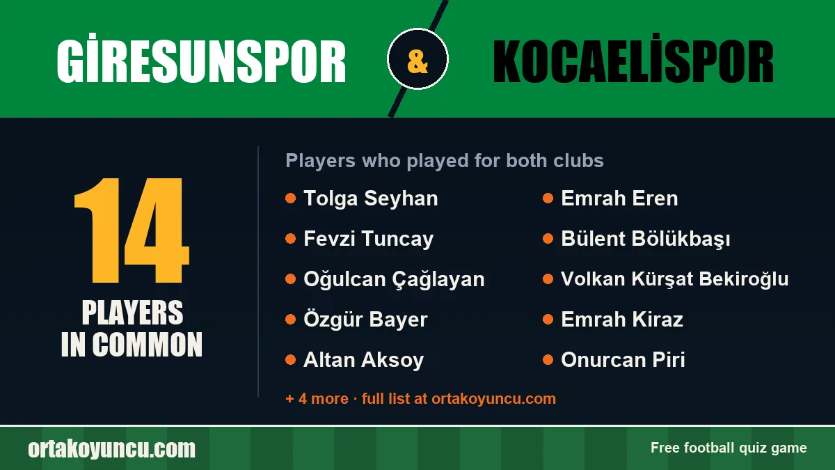 Players who played for both Giresunspor and Kocaelispor: 14 players