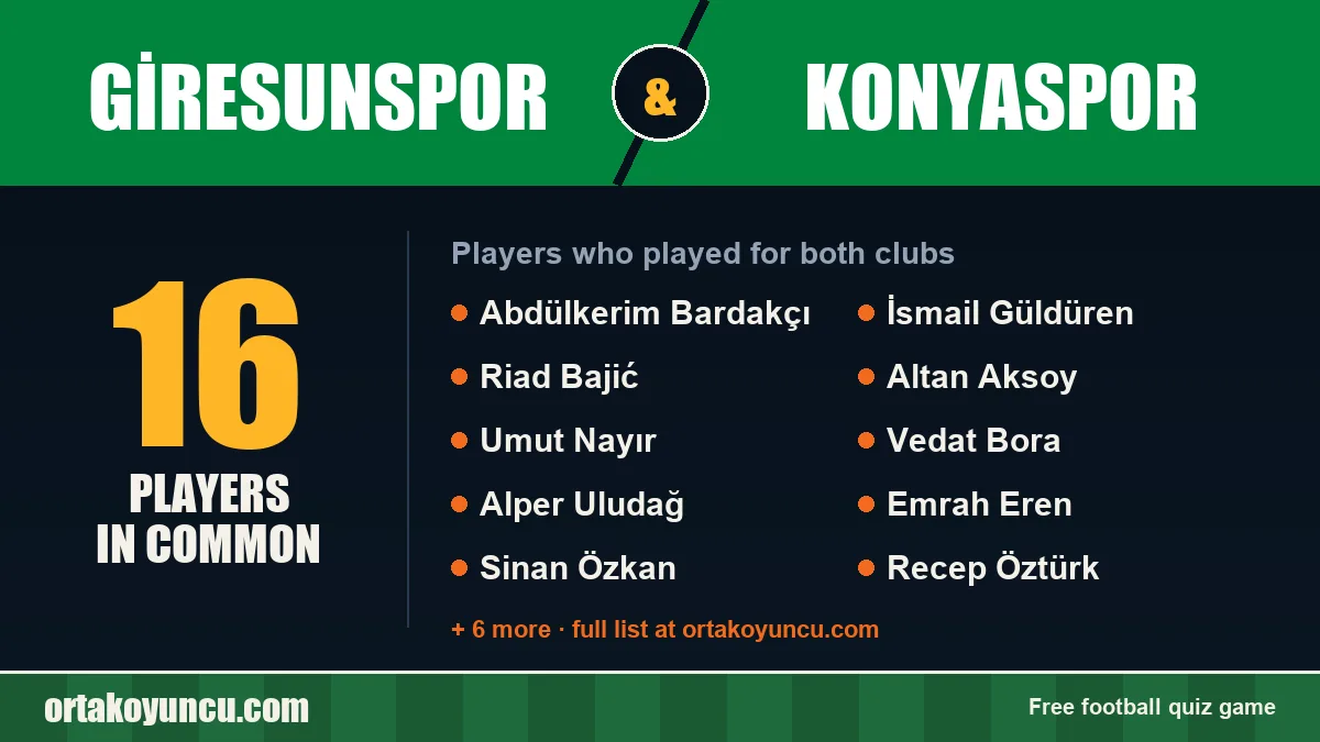 Players who played for both Giresunspor and Konyaspor: 16 players