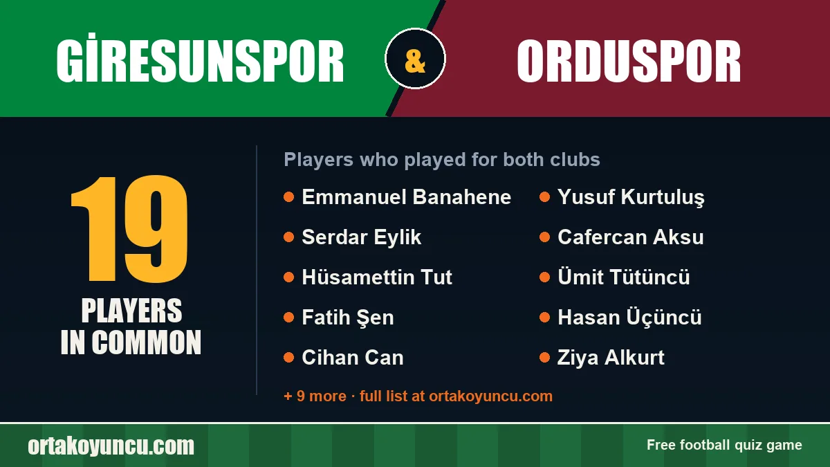 Players who played for both Giresunspor and Orduspor: 19 players