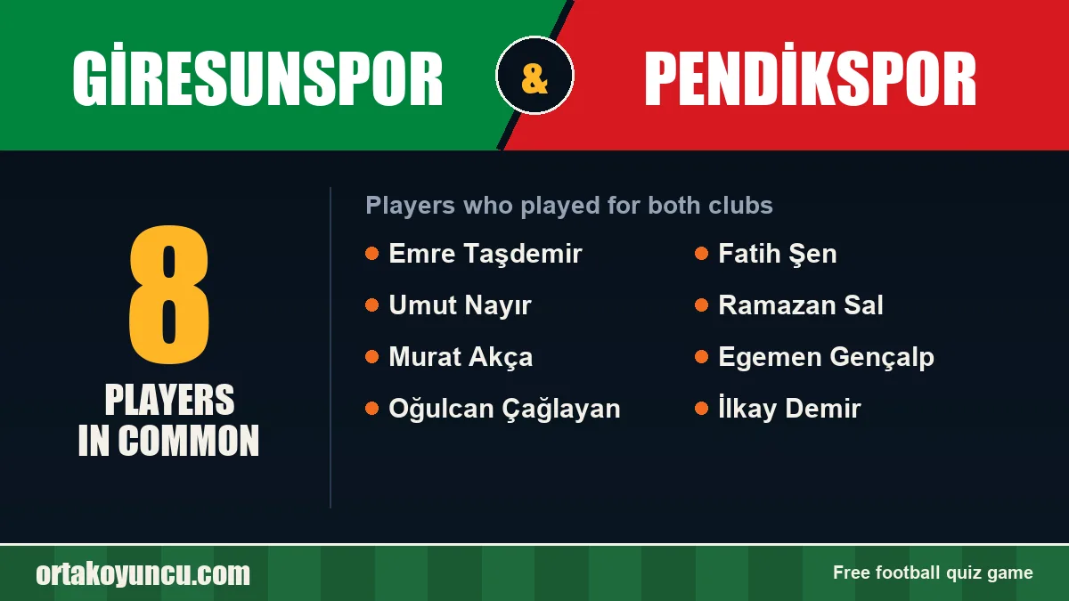 Players who played for both Giresunspor and Pendikspor: 8 players