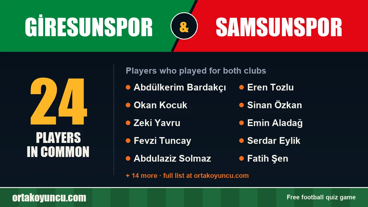 Players who played for both Giresunspor and Samsunspor: 24 players