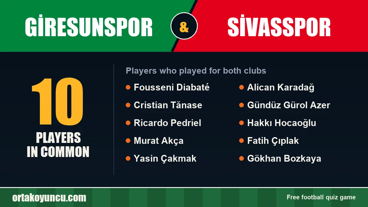 Players who played for both Giresunspor and Sivasspor: 10 players