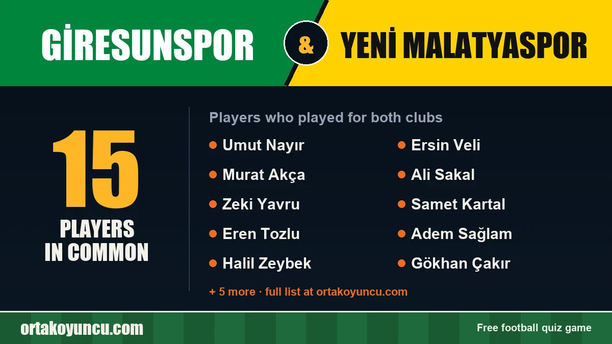 Players who played for both Giresunspor and Yeni Malatyaspor: 15 players