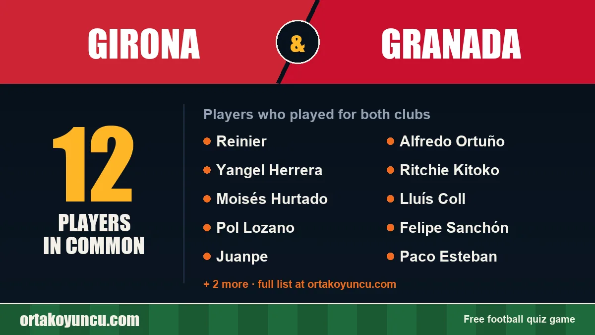 Players who played for both Girona and Granada: 12 players