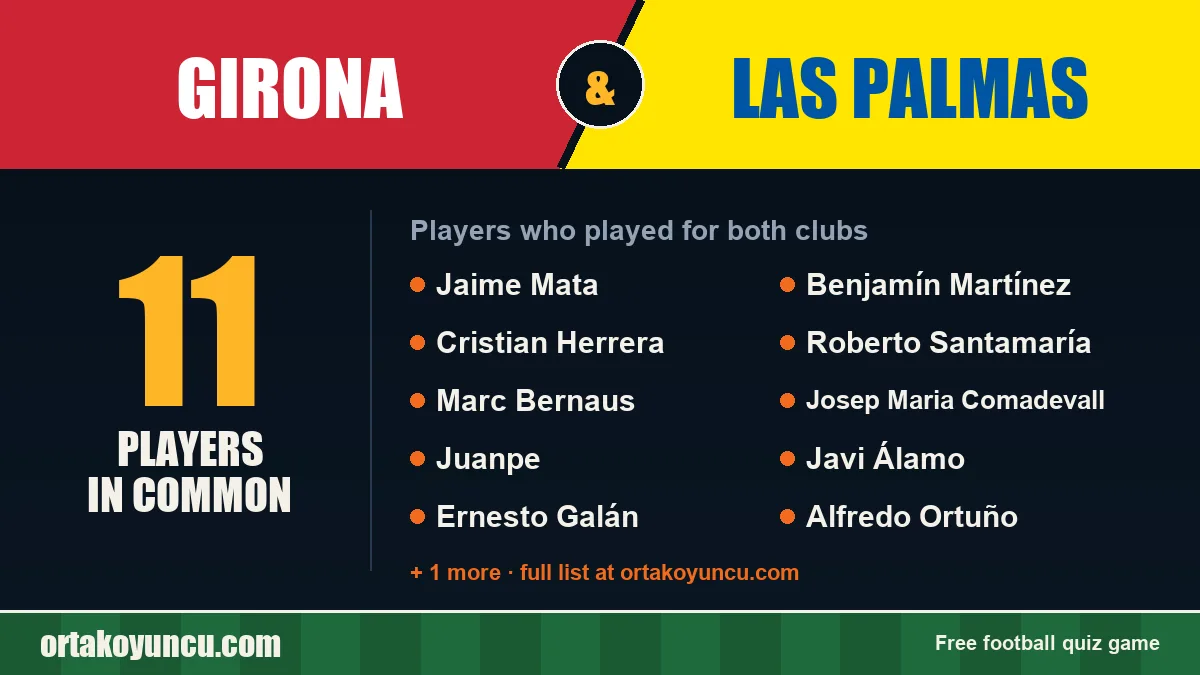 Players who played for both Girona and Las Palmas: 11 players