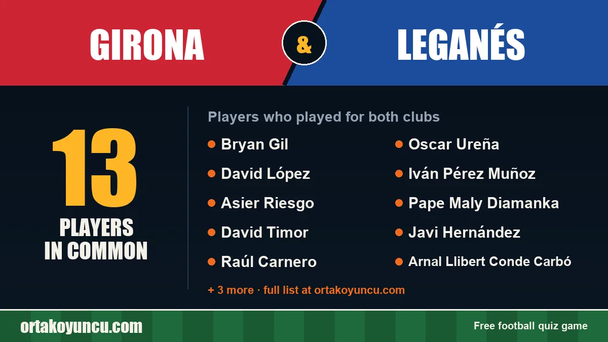 Players who played for both Girona and Leganés: 13 players