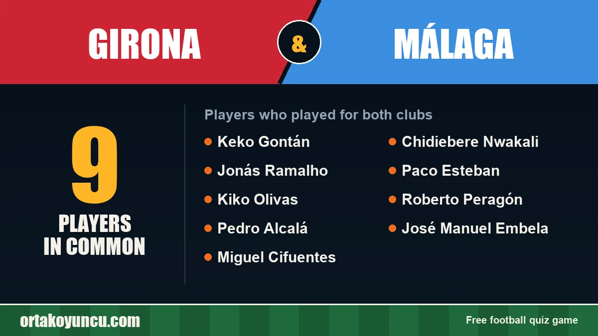 Players who played for both Girona and Málaga: 9 players