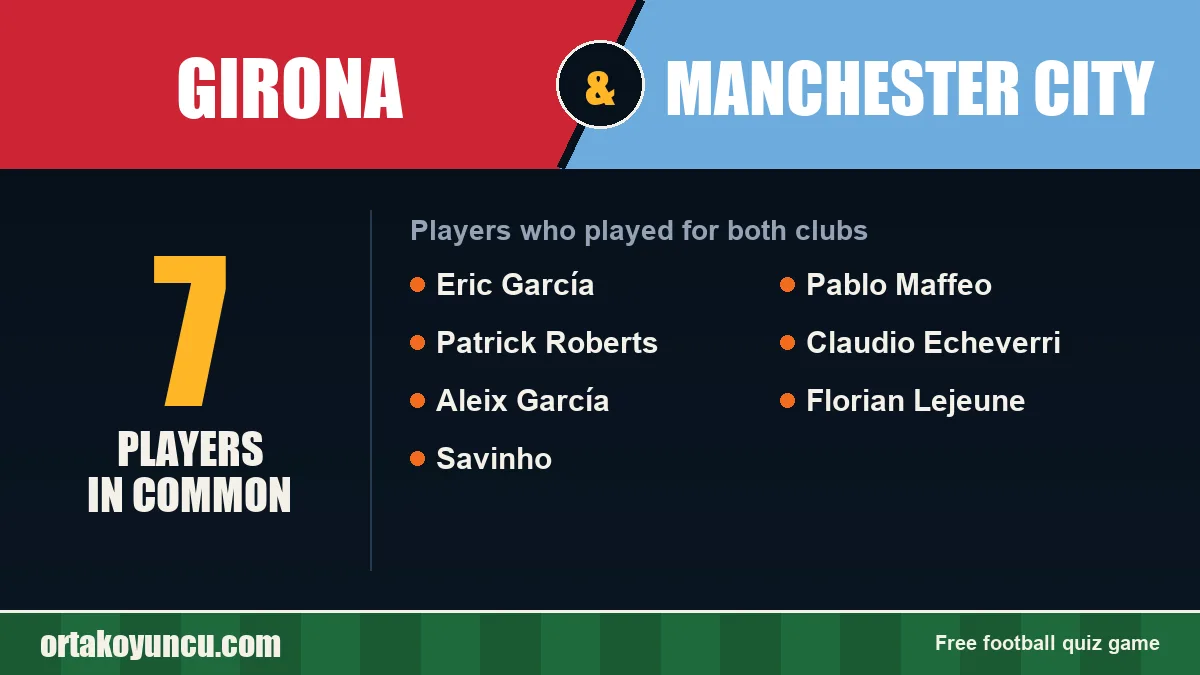 Players who played for both Girona and Manchester City: 7 players