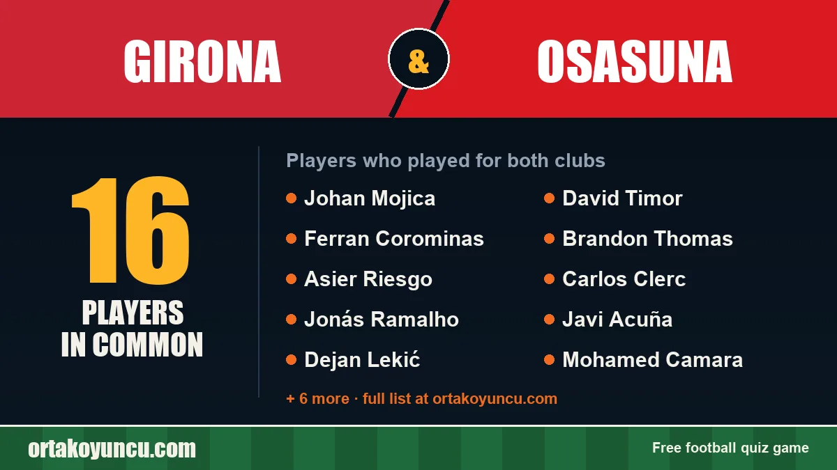 Players who played for both Girona and Osasuna: 16 players