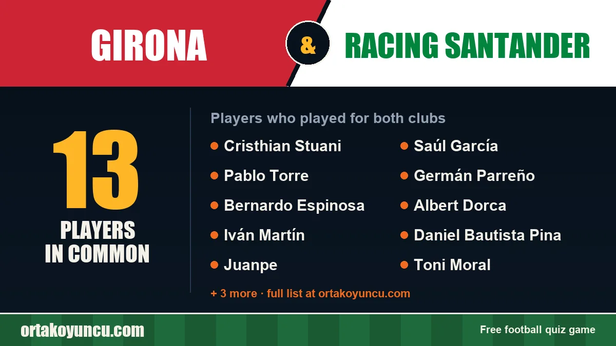 Players who played for both Girona and Racing Santander: 13 players