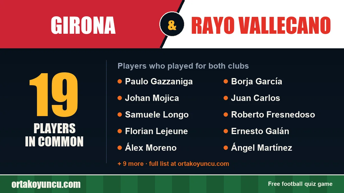 Players who played for both Girona and Rayo Vallecano: 19 players