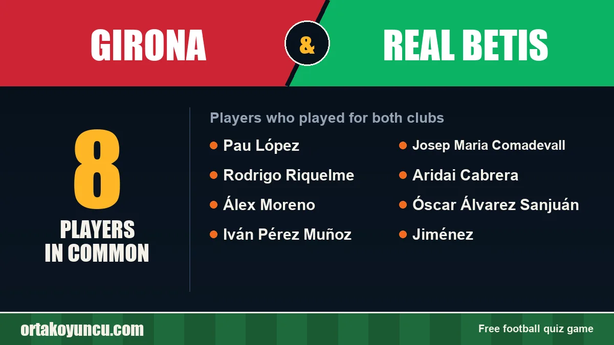 Players who played for both Girona and Real Betis: 8 players