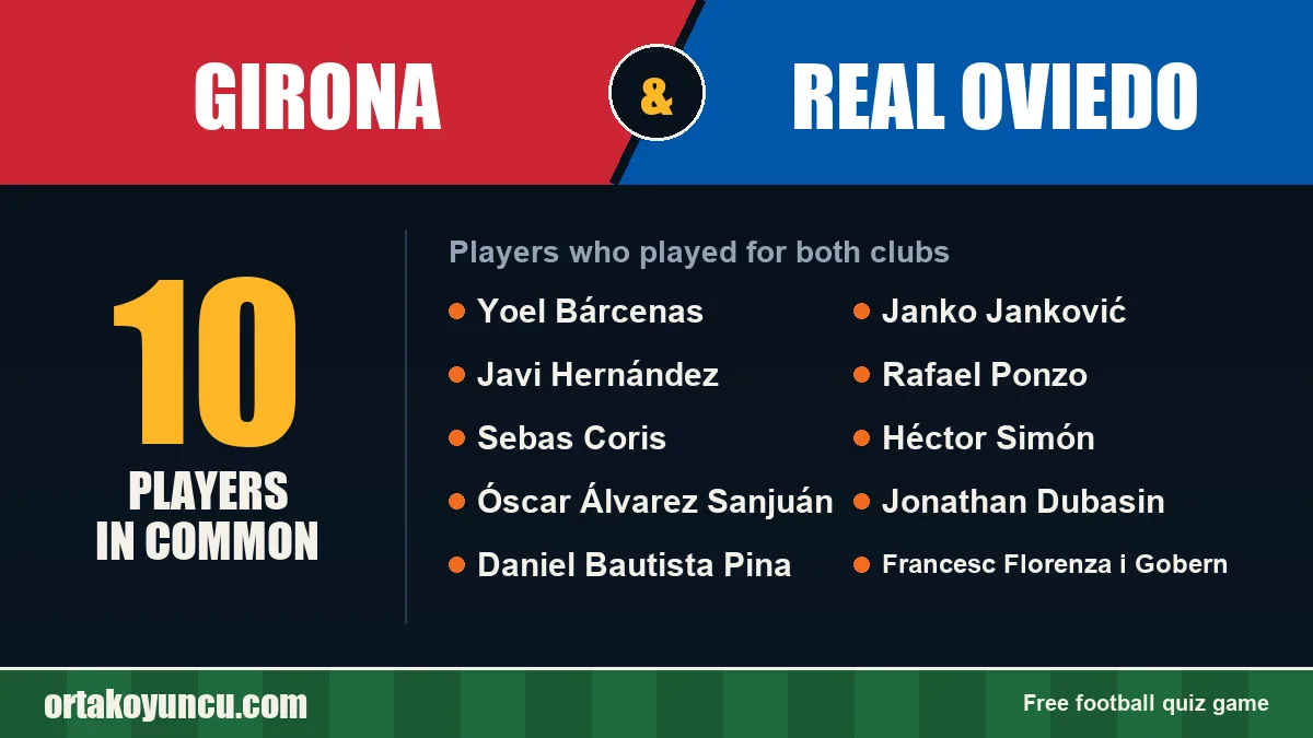 Players who played for both Girona and Real Oviedo: 10 players