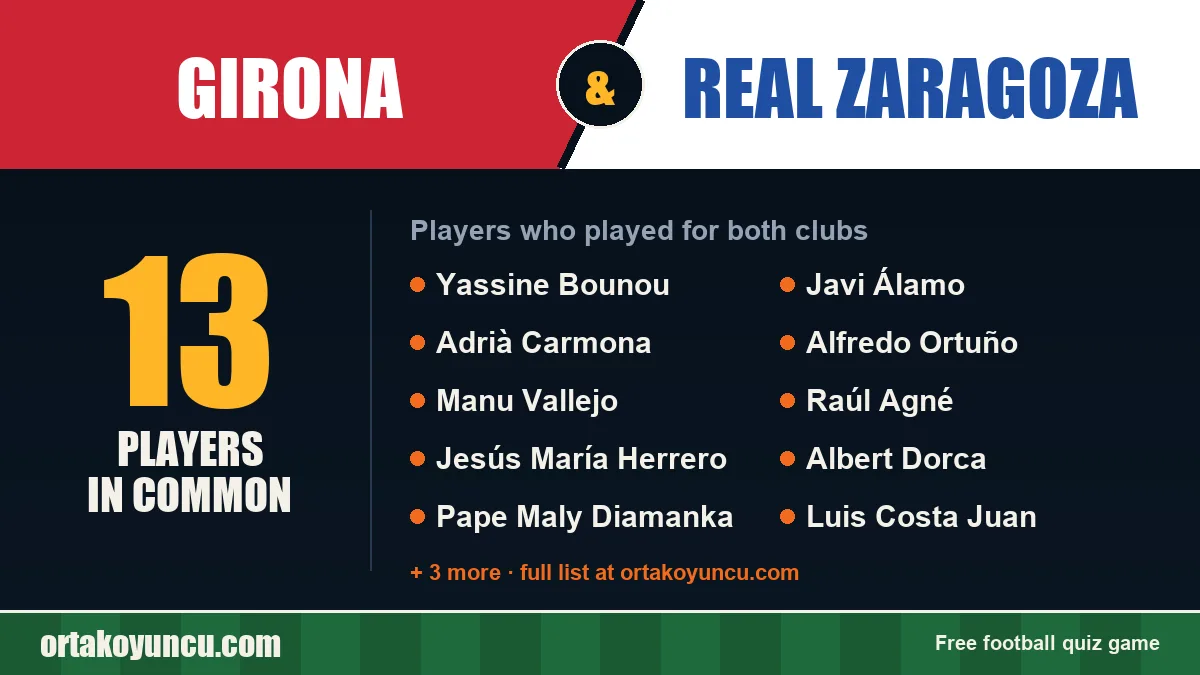 Players who played for both Girona and Real Zaragoza: 13 players