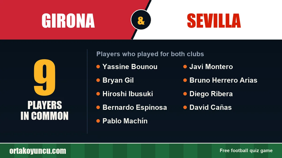Players who played for both Girona and Sevilla: 9 players