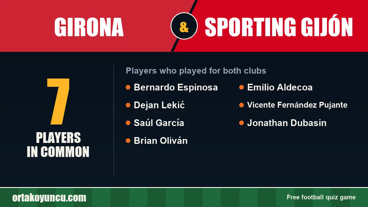Players who played for both Girona and Sporting Gijón: 7 players