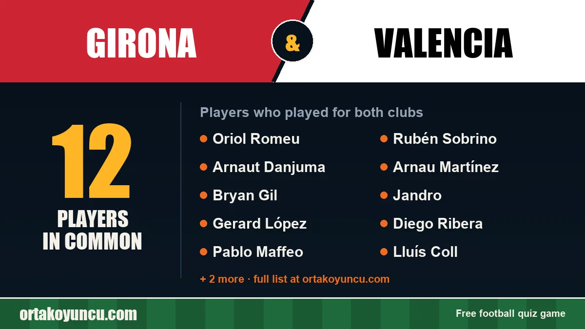 Players who played for both Girona and Valencia: 12 players