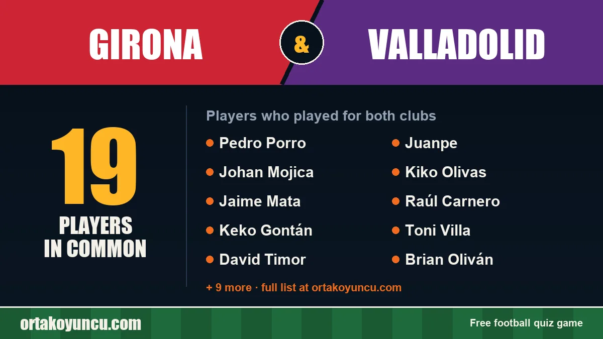Players who played for both Girona and Valladolid: 19 players