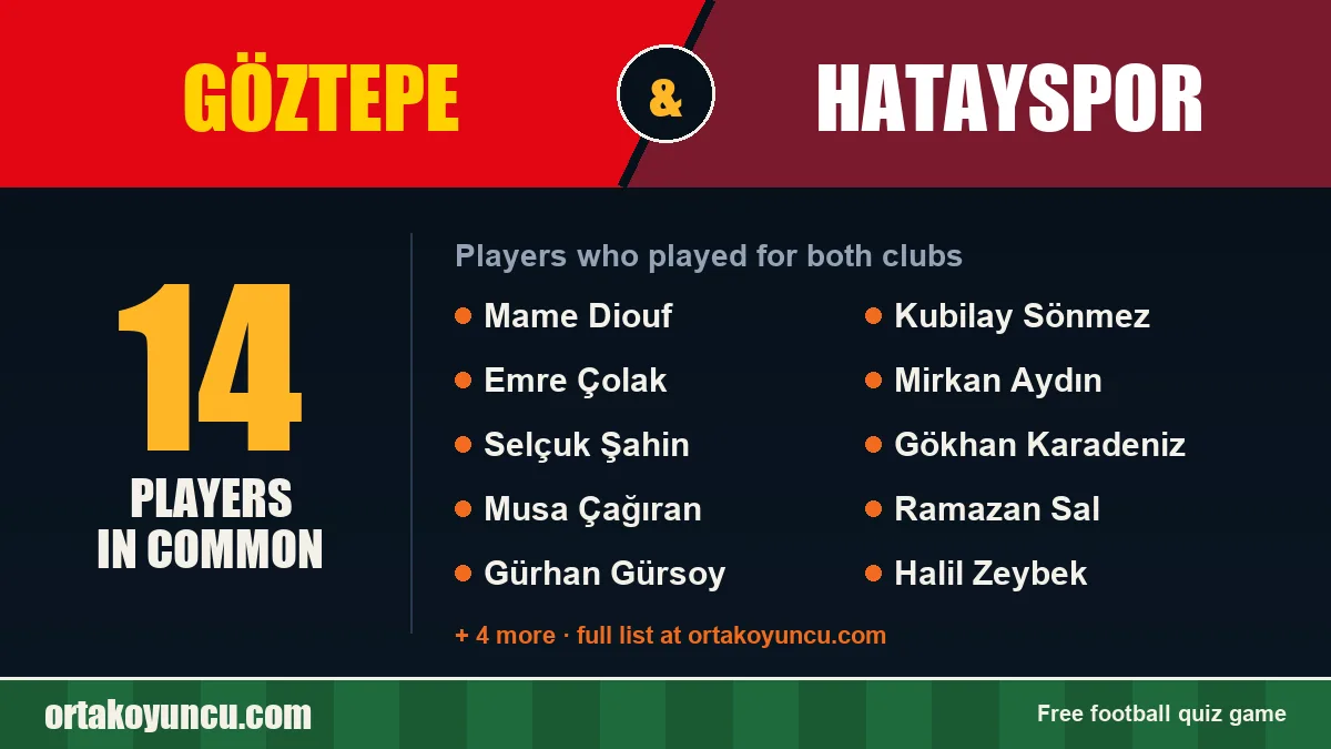 Players who played for both Göztepe and Hatayspor: 14 players