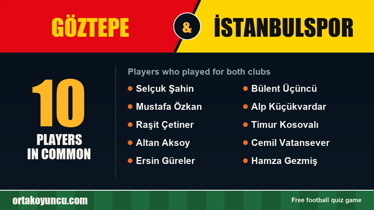 Players who played for both Göztepe and İstanbulspor: 10 players