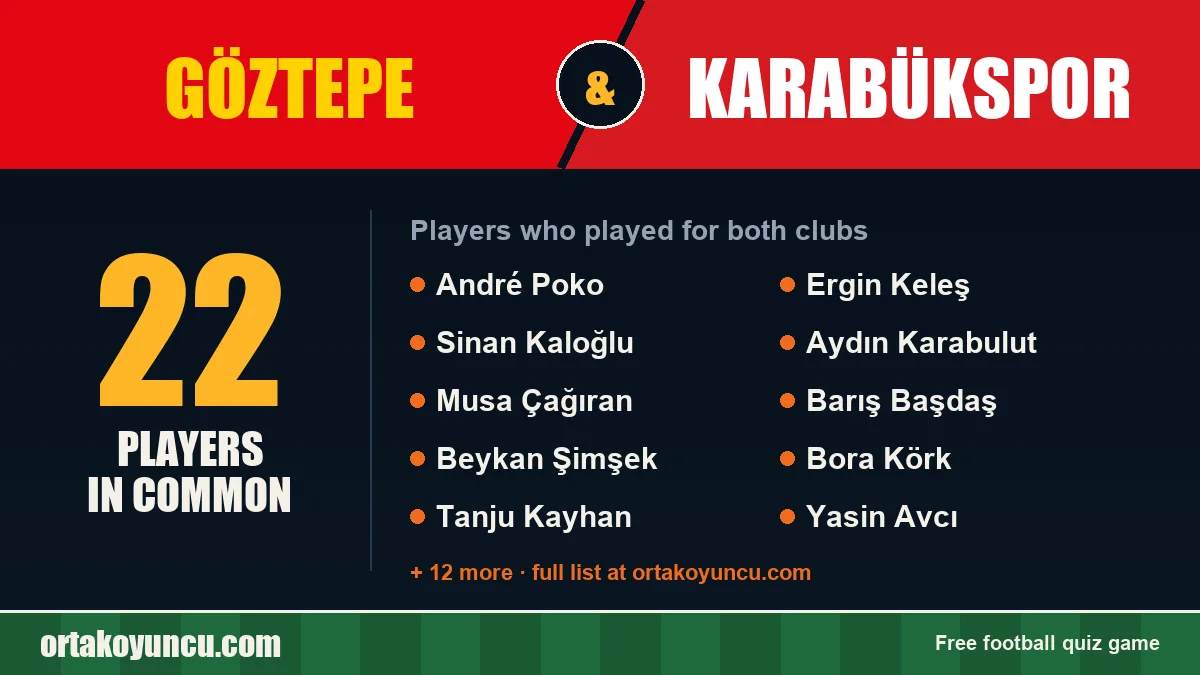 Players who played for both Göztepe and Karabükspor: 22 players