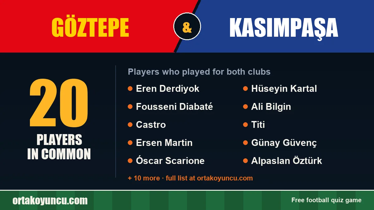 Players who played for both Göztepe and Kasımpaşa: 20 players