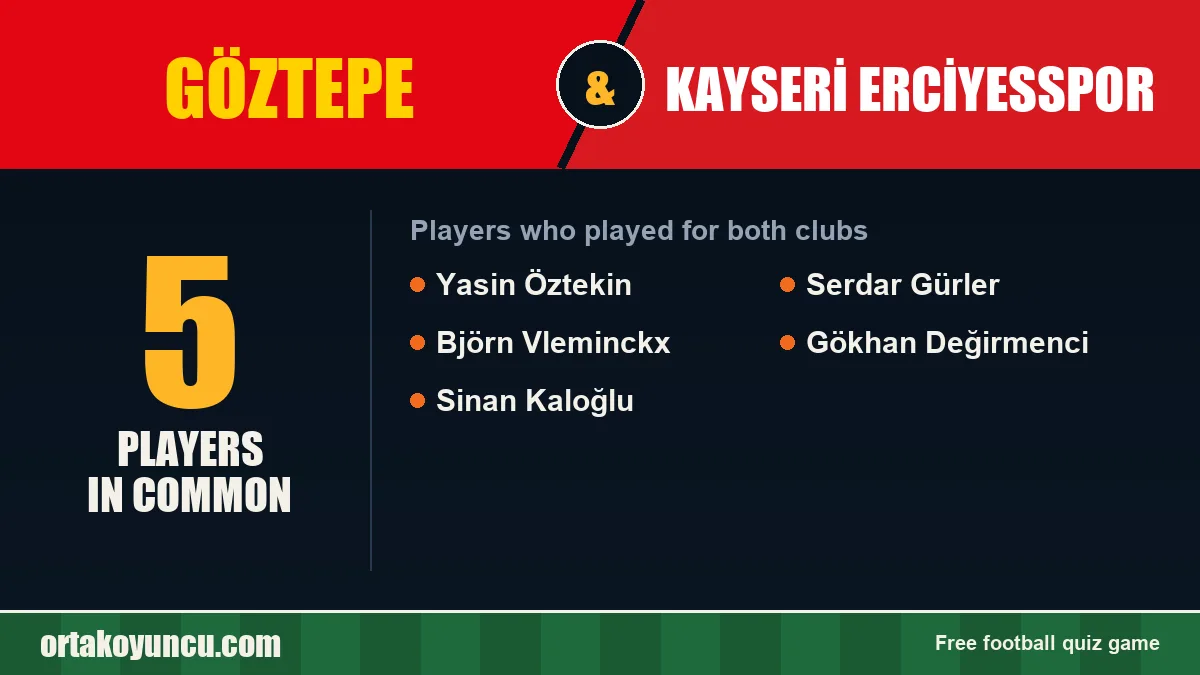 Players who played for both Göztepe and Kayseri Erciyesspor: 5 players