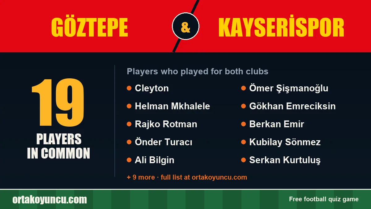 Players who played for both Göztepe and Kayserispor: 19 players