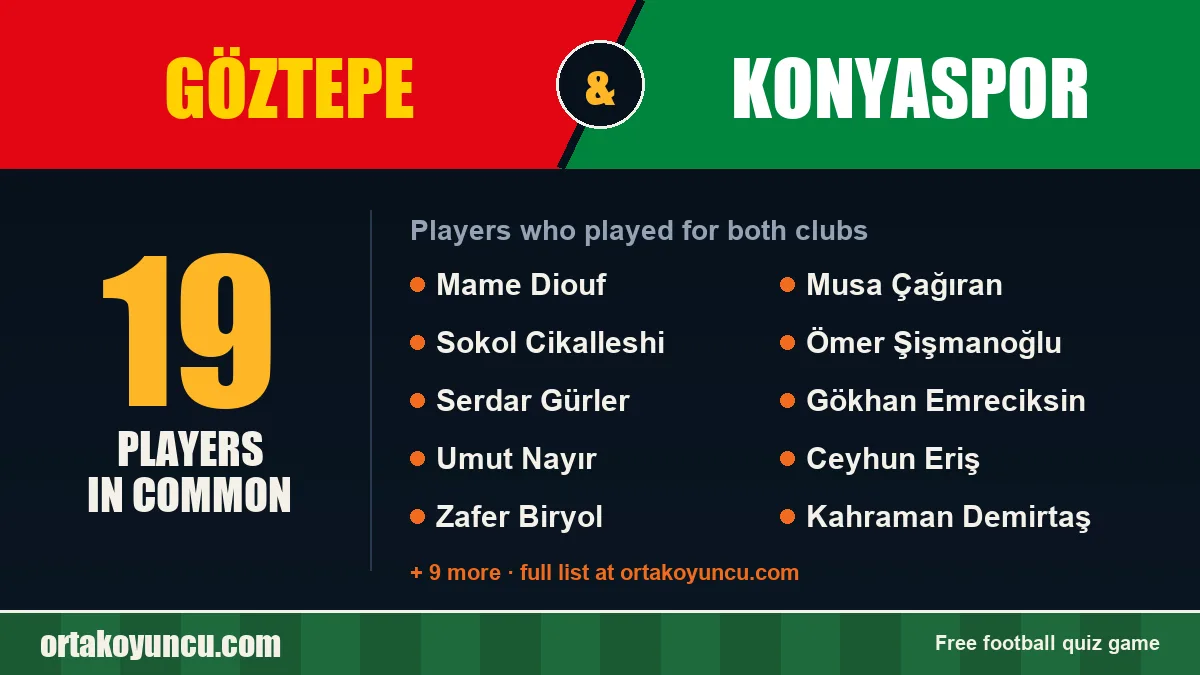 Players who played for both Göztepe and Konyaspor: 19 players