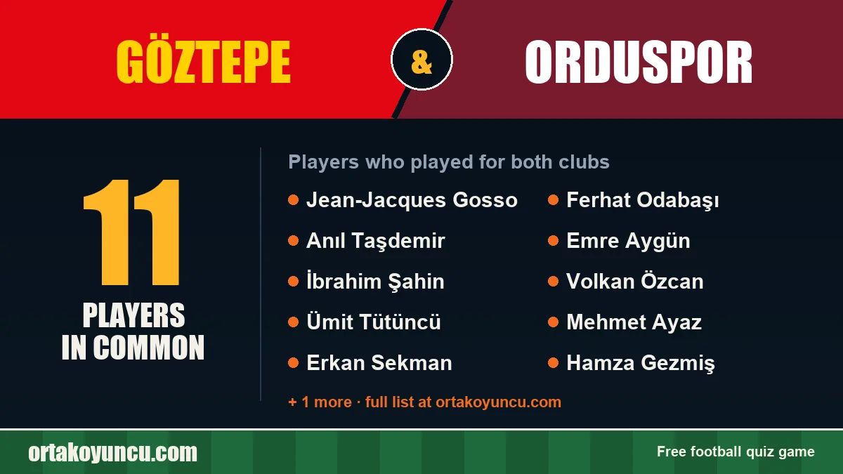 Players who played for both Göztepe and Orduspor: 11 players