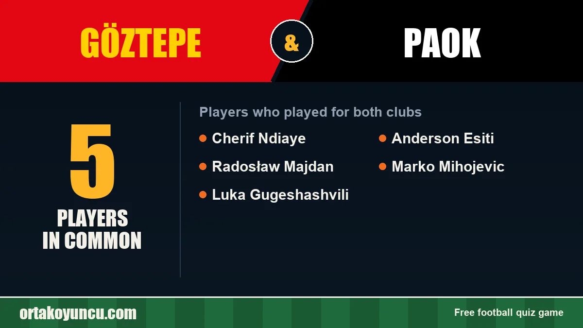 Players who played for both Göztepe and PAOK: 5 players