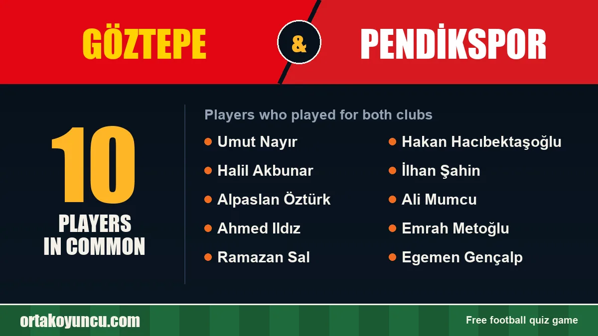Players who played for both Göztepe and Pendikspor: 10 players