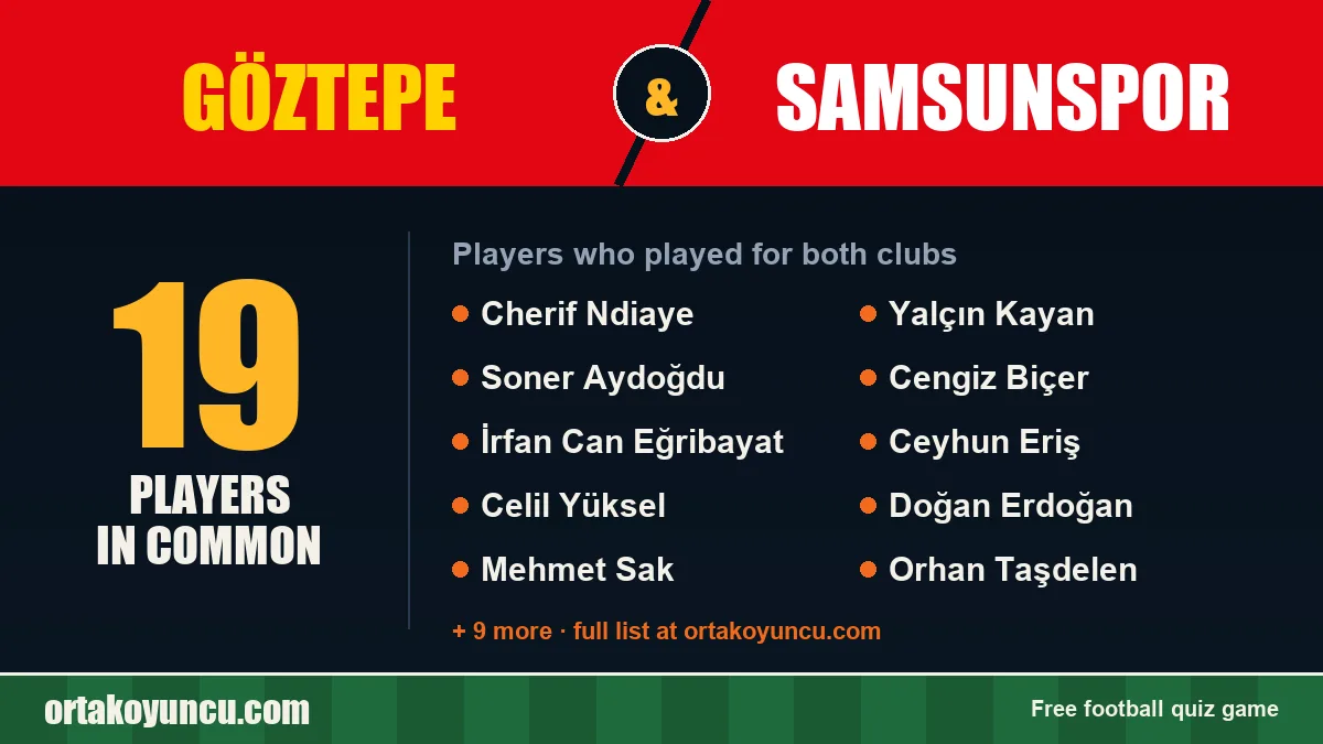 Players who played for both Göztepe and Samsunspor: 19 players