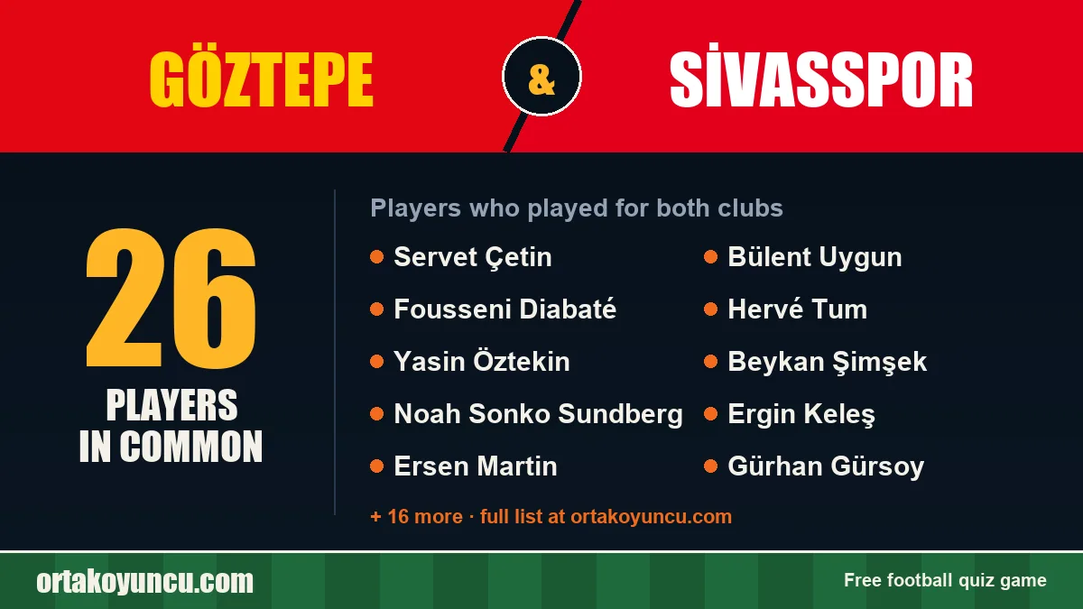 Players who played for both Göztepe and Sivasspor: 26 players