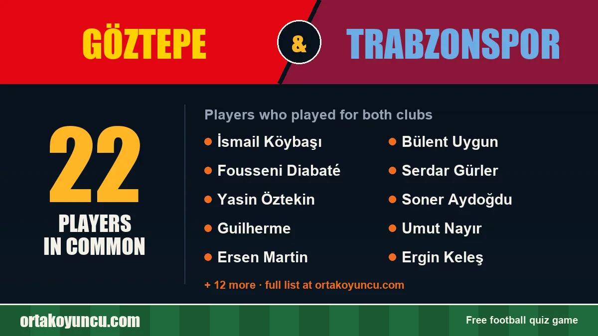 Players who played for both Göztepe and Trabzonspor: 22 players