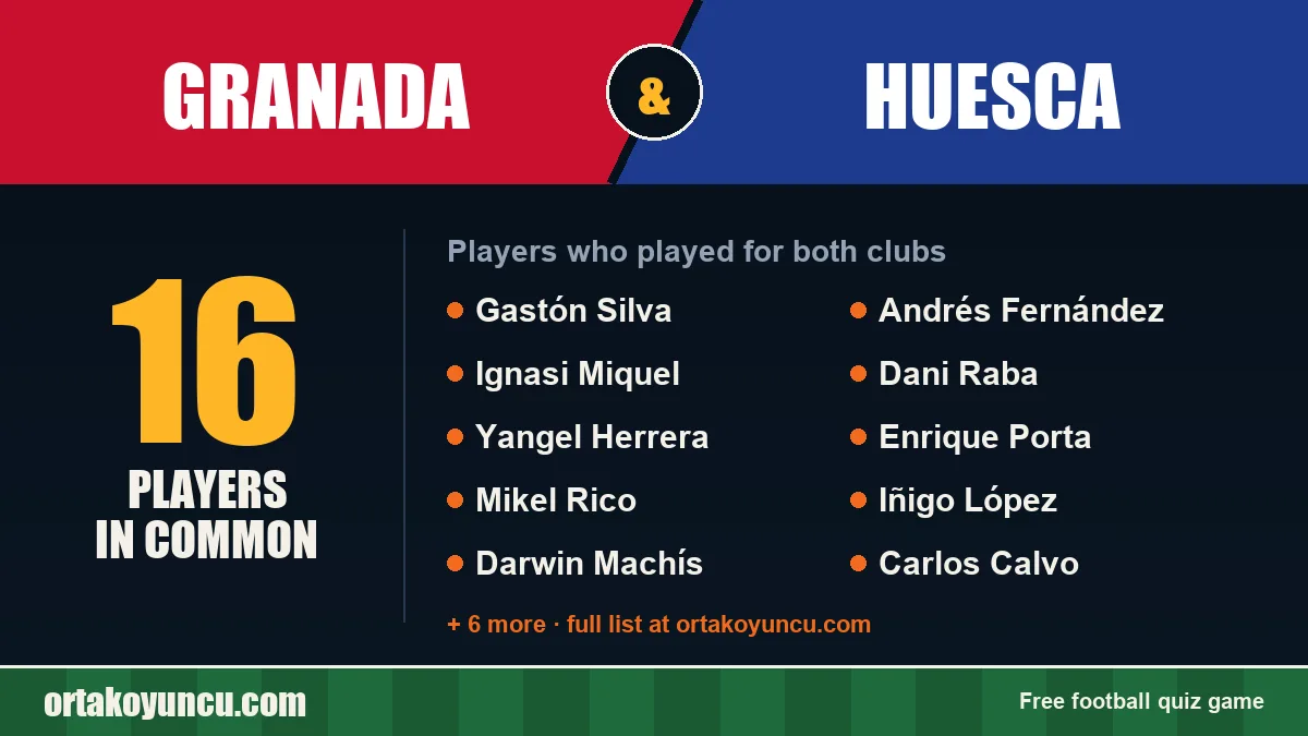 Players who played for both Granada and Huesca: 16 players