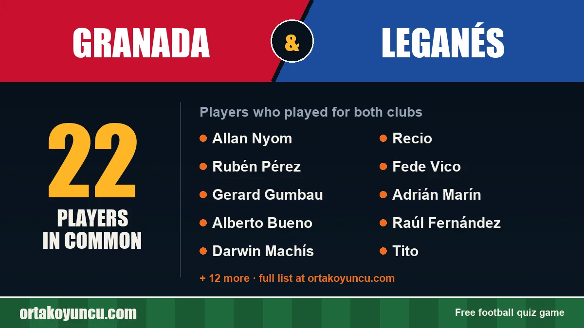 Players who played for both Granada and Leganés: 22 players