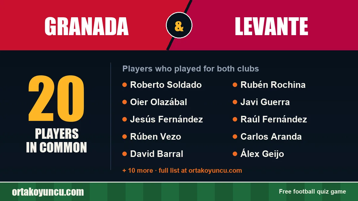 Players who played for both Granada and Levante: 20 players