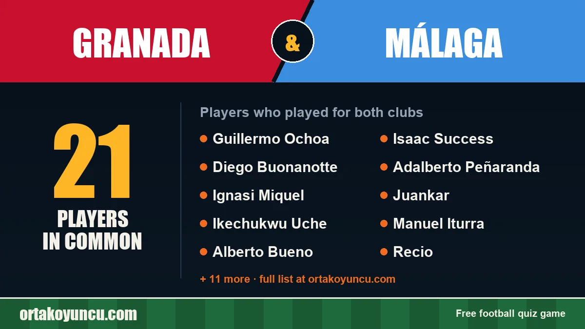 Players who played for both Granada and Málaga: 21 players