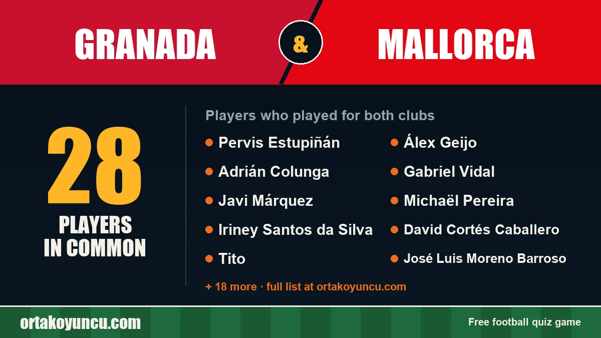 Players who played for both Granada and Mallorca: 28 players