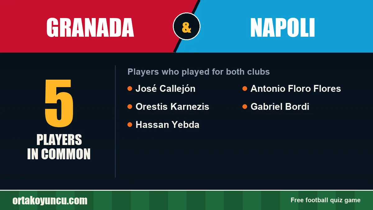 Players who played for both Granada and Napoli: 5 players