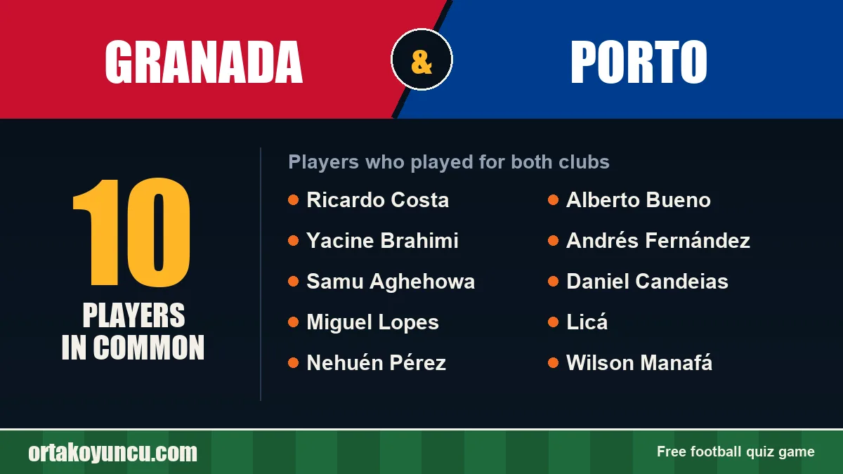 Players who played for both Granada and Porto: 10 players