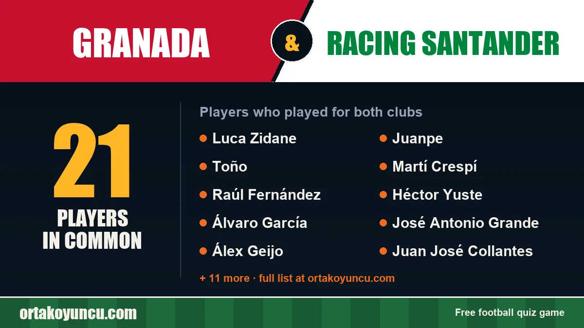 Players who played for both Granada and Racing Santander: 21 players