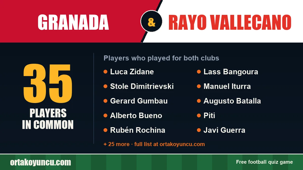 Players who played for both Granada and Rayo Vallecano: 35 players