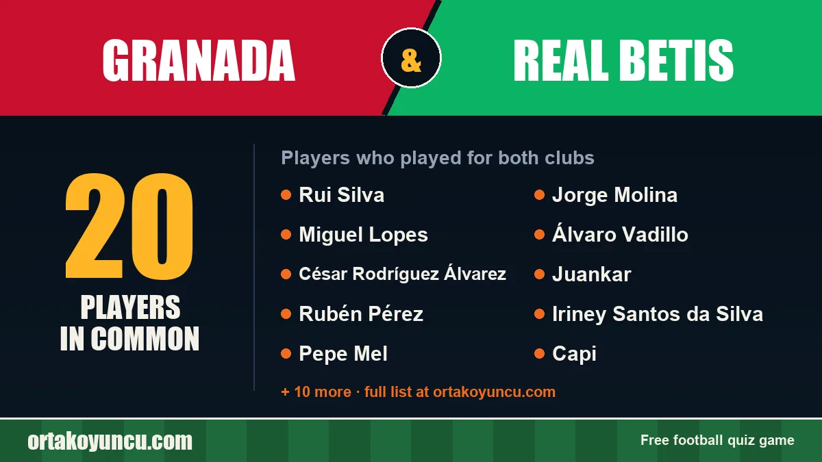 Players who played for both Granada and Real Betis: 20 players