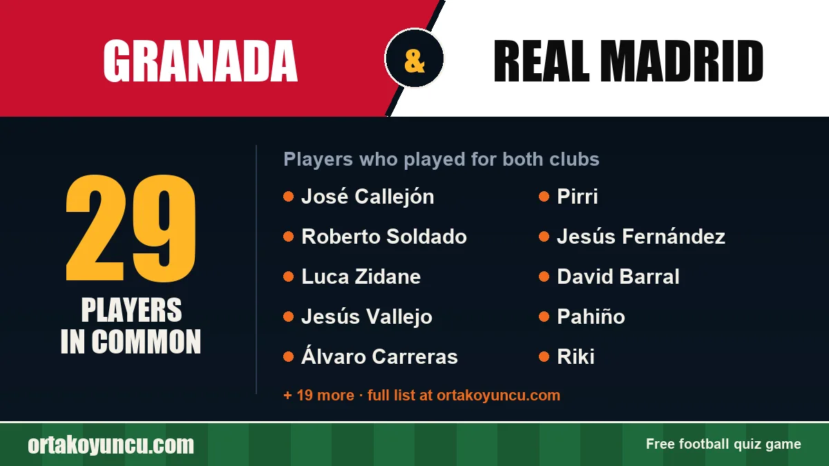 Players who played for both Granada and Real Madrid: 29 players