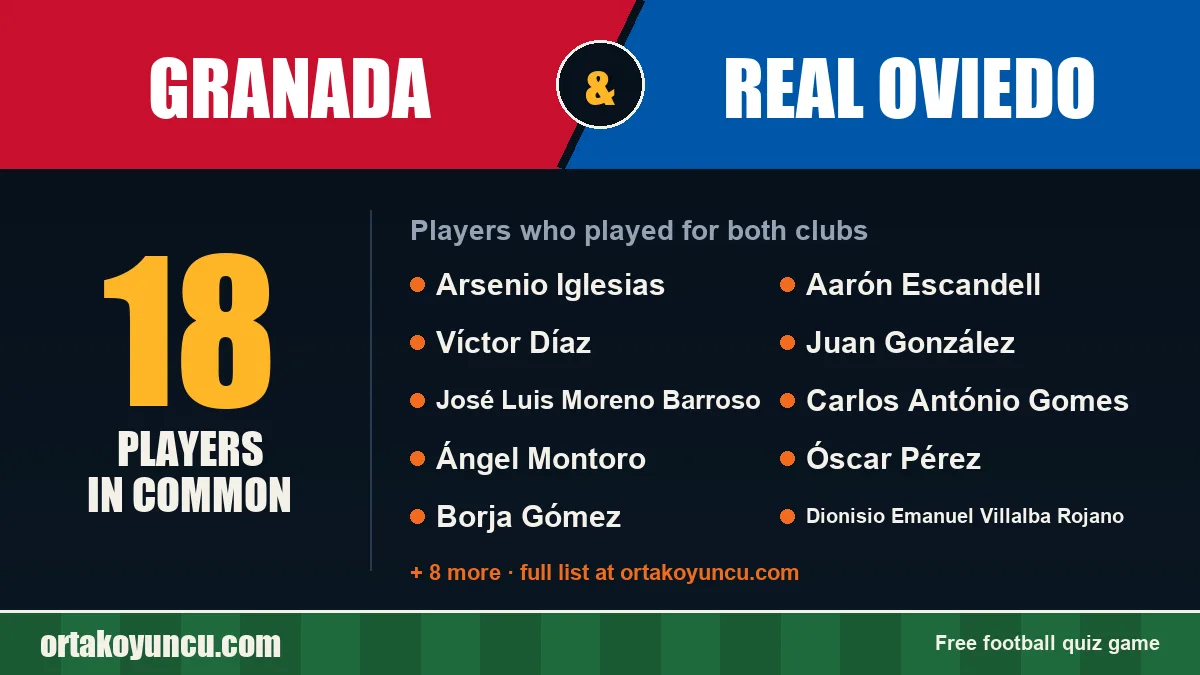 Players who played for both Granada and Real Oviedo: 18 players